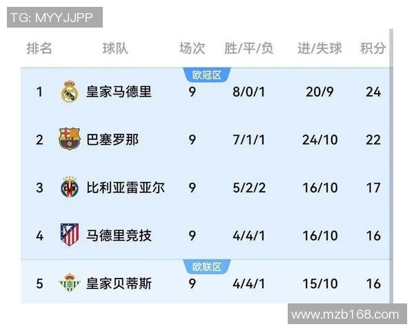 巴萨与皇马在2017国际冠军杯的精彩对决回顾与分析