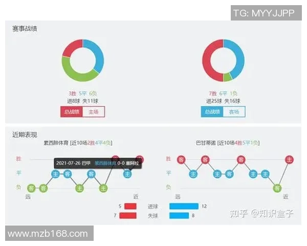 累西腓体育与博塔弗戈对决前瞻分析及赛季走势预测